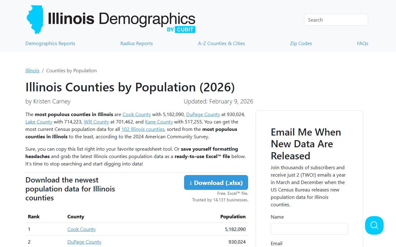 Illinois counties by population for marriage license records